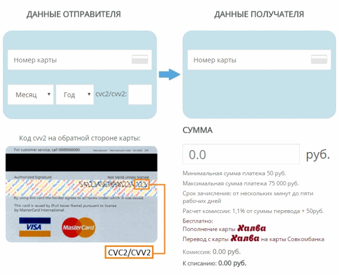 Карта помощи перевод. Данные карты. Данные банковской карты. Номер карты совкомбанк. Оплатить с карты на карту.