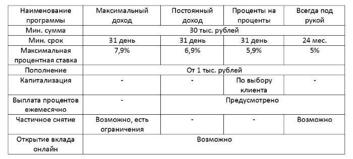 Тарифный план стандартный совкомбанк